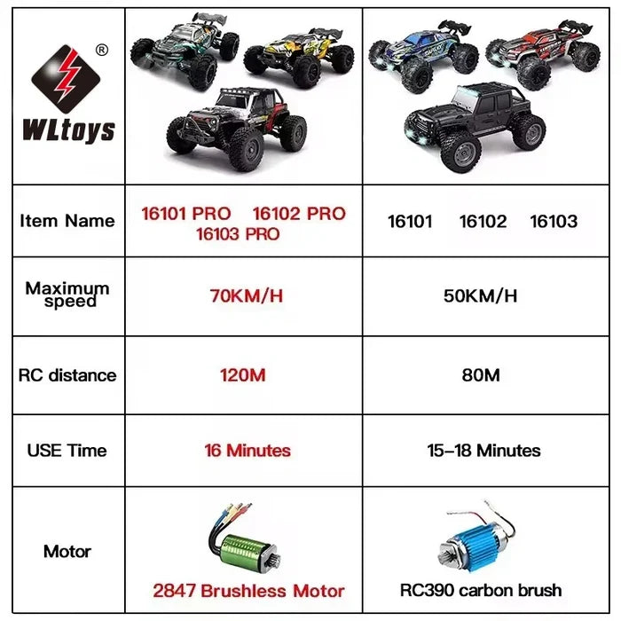 4WD Drift RC Car with LED