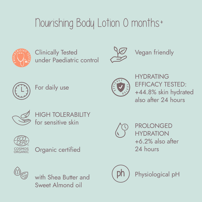 DISCONTINUED - Dadaumpa Nourishing Body Lotion 0months+ Organic Certified (12.84 Fluid Ounce) | GFL Cosmetics