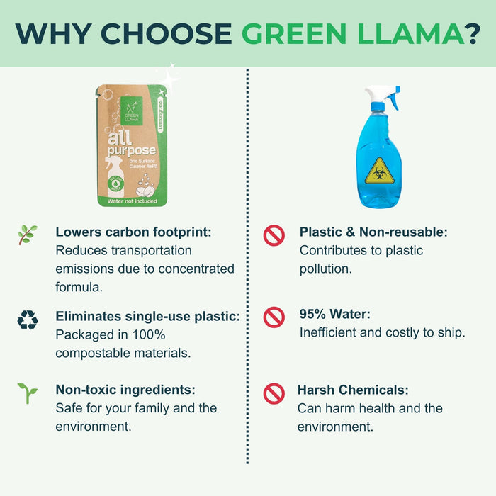 Green Llama - Green Llama Glass & Mirror Cleaner Refill Tablets